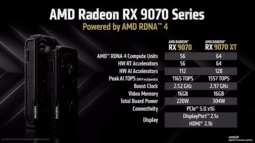 Montaje Tarjeta Gráfica AMD Radeon RX Moratalaz